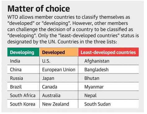 are china and india developing countries why or why not